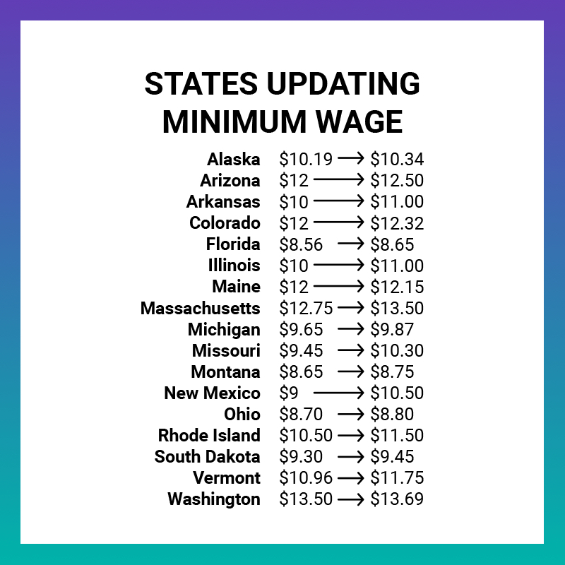 Minimum Wage  Missouri labor
